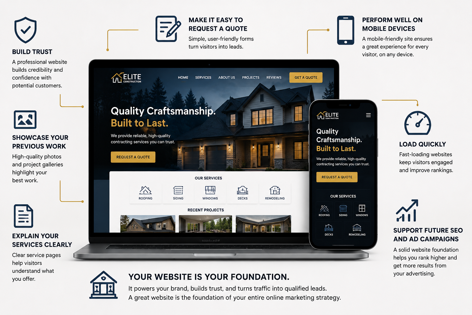 Features of a high-converting contractor website including trust, project galleries, service pages, quote requests, mobile optimization, fast loading, and SEO readiness.